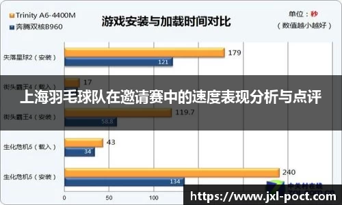 上海羽毛球队在邀请赛中的速度表现分析与点评