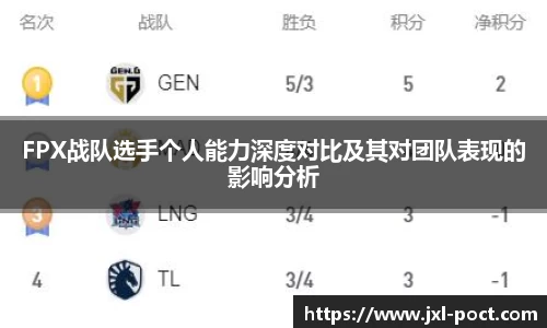 FPX战队选手个人能力深度对比及其对团队表现的影响分析