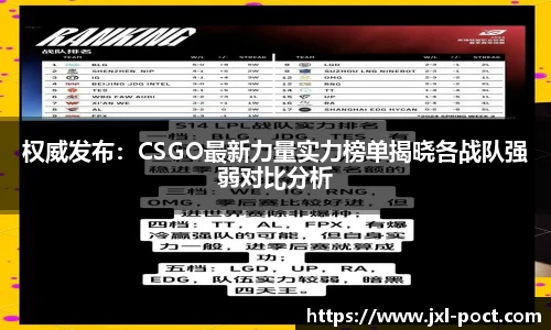 权威发布：CSGO最新力量实力榜单揭晓各战队强弱对比分析