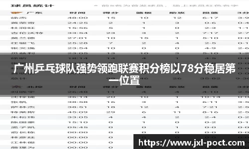 广州乒乓球队强势领跑联赛积分榜以78分稳居第一位置