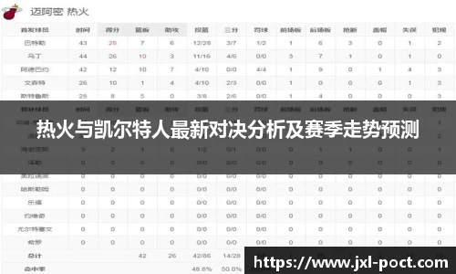 热火与凯尔特人最新对决分析及赛季走势预测