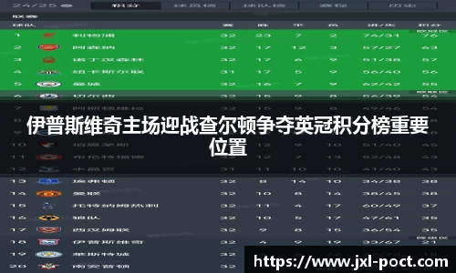 伊普斯维奇主场迎战查尔顿争夺英冠积分榜重要位置